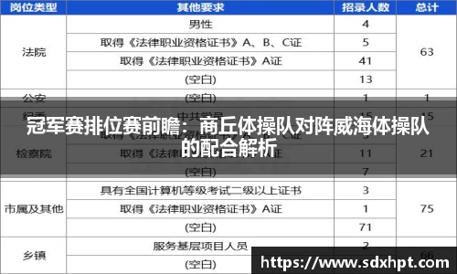 冠军赛排位赛前瞻：商丘体操队对阵威海体操队的配合解析