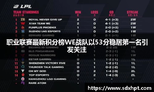 职业联赛最新积分榜WE战队以53分稳居第一名引发关注
